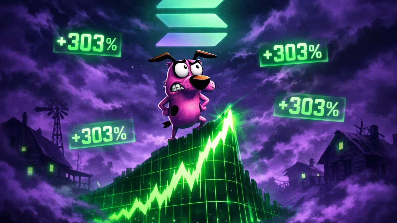 Courage the Cowardly Dog Is Back — Now as a Solana Meme Coin With +295% Gains and 27,926 Transactions